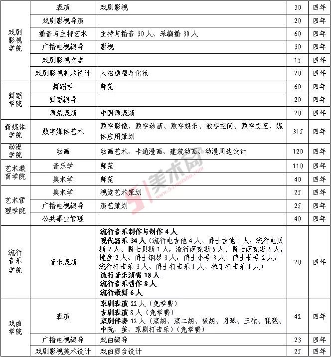 2018招生计划吉林艺术学院/1.