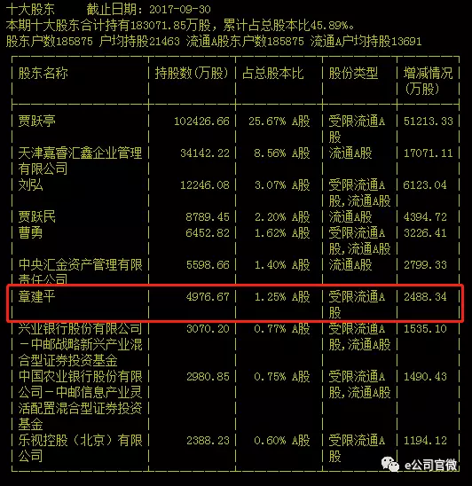 乐视网撬板解密:"超级牛散"章建平与他的影子账户