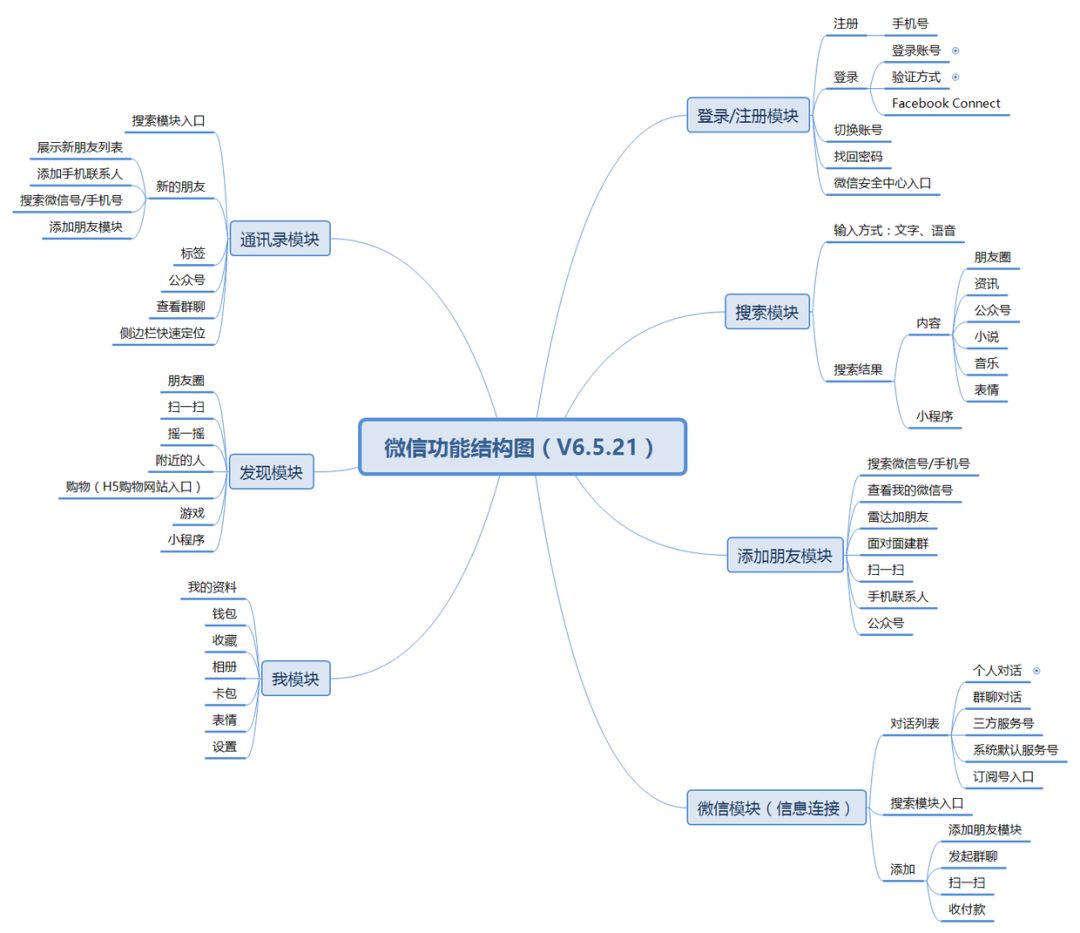 功能结构图,信息结构图,结构图,你还傻傻分不清吗?