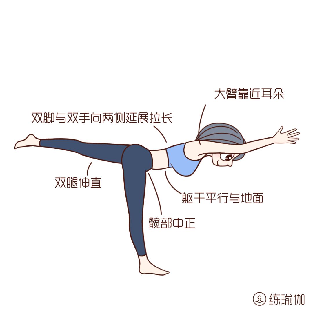 文:子时 图:豆子 战士三式是瑜伽的一个平衡体式,也是战士一式后续的