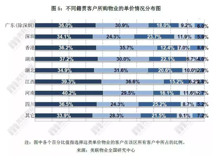 移动数据深圳人口数_深圳人口(2)