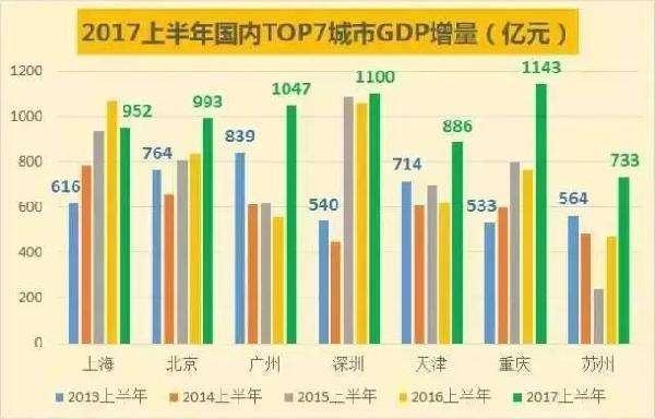 秦淮区区GDP_盐城一套房子的钱,在其他城市能买多大的房 看完后我惊呆了(2)