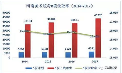 河南人口在增长还是降低_河南各县人口密度(2)