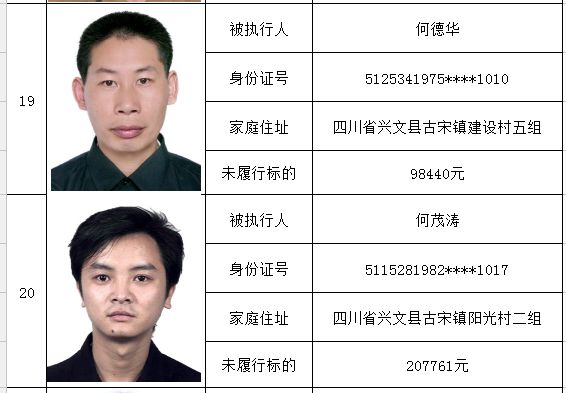 兴文2018第一批老赖实名曝光,37人,4家公司,最高欠200