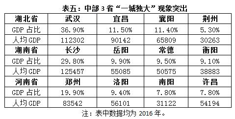 武汉gdp最差的三个区_省外值得一去的毕业旅行之地 安徽站 中华网(2)