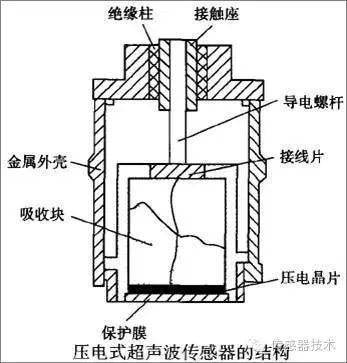 一文读懂超声波传感器