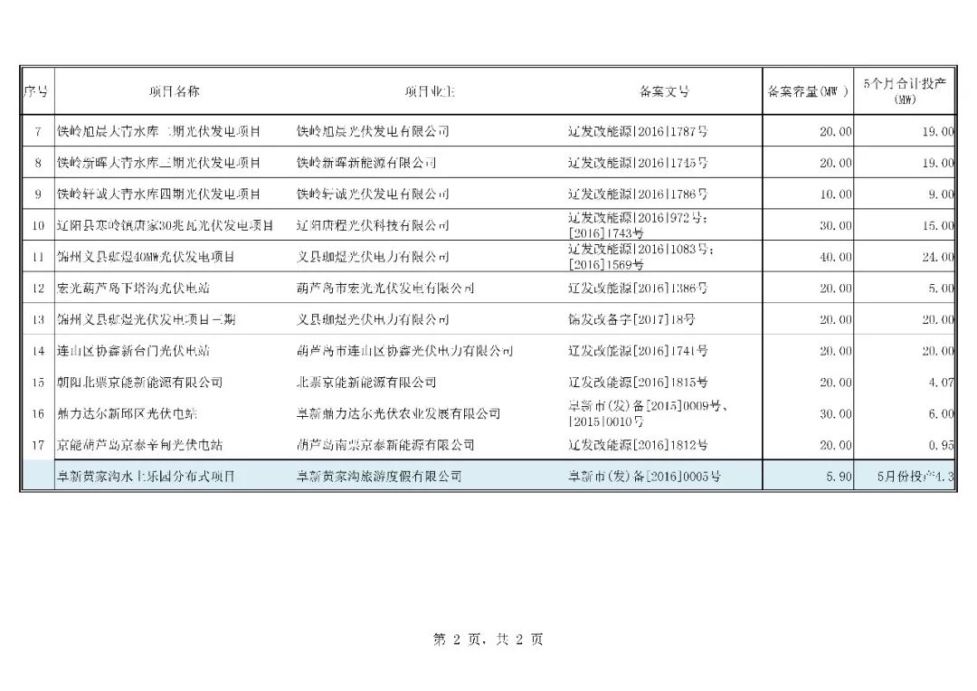 人口达到多少可以申请自然村_考驾照眼睛要达到多少(3)