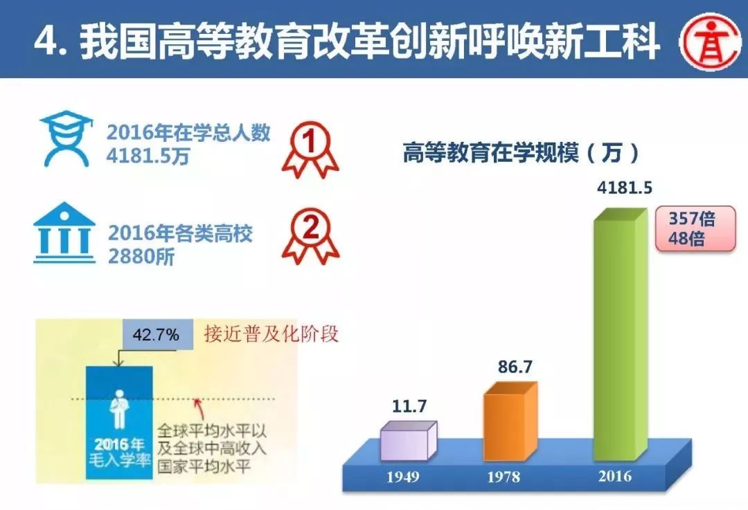 教育 正文  一  新工科建设势在必行 1.