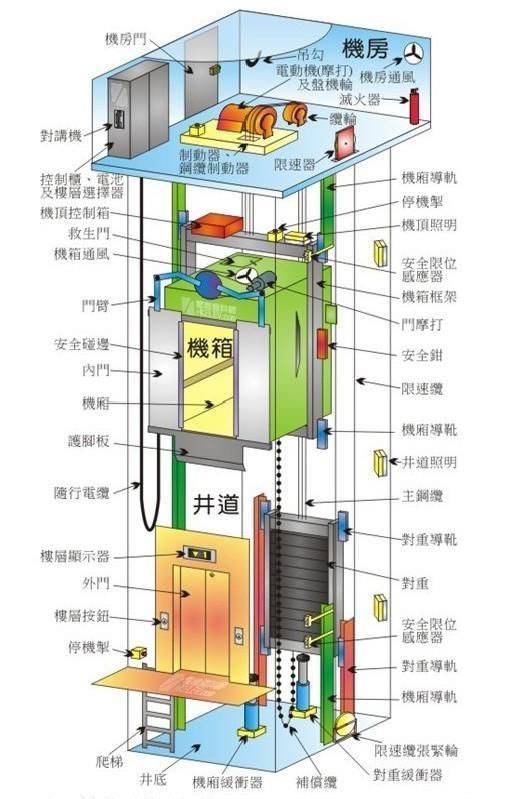 男子被困电梯 消防成功营救.乘电梯,你不得不知的小知识