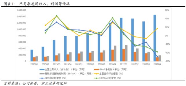 电商提高gdp_电商成为 经济增长的重要来源(2)