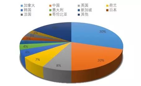 2017年美国有多少人口_美国有多少人口(3)