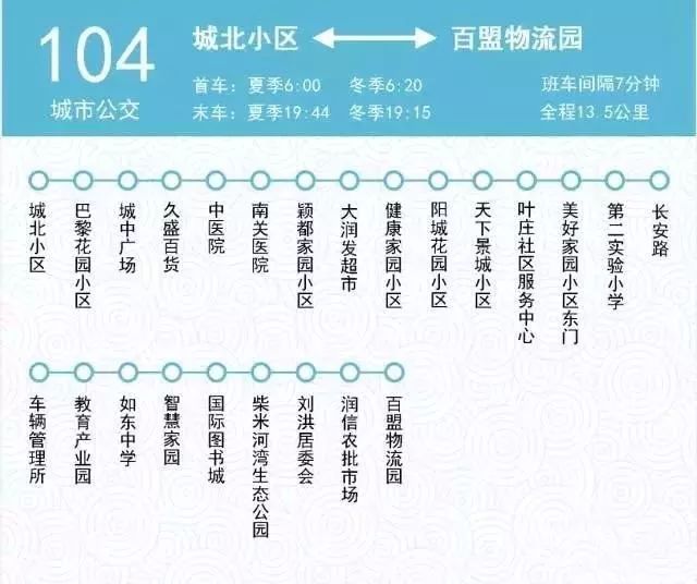 沭阳最全的公交路线快来这里瞧瞧不用纠结啦我该坐哪路公交车呢是不