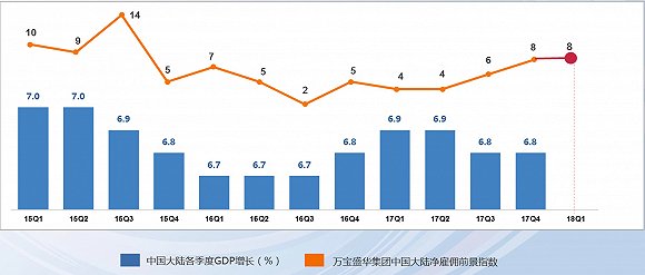 模拟人生4提高家庭人口数量_人口普查(2)