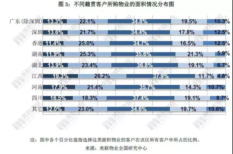 移动数据深圳人口数_深圳人口(2)