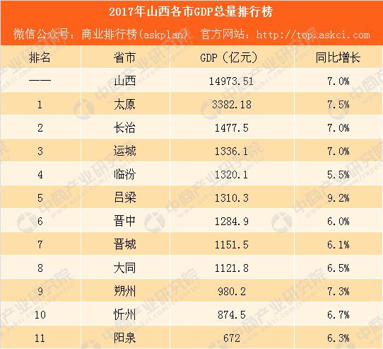 2017年长治经济总量_长治经济开发区规划图