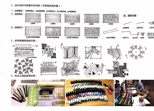 考研,面试越来越重视快题设计?(附快题攻略 高清资源)