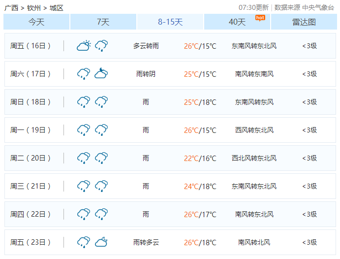 最高26℃!今天到大年初八,钦州春节天气预报抢先知!