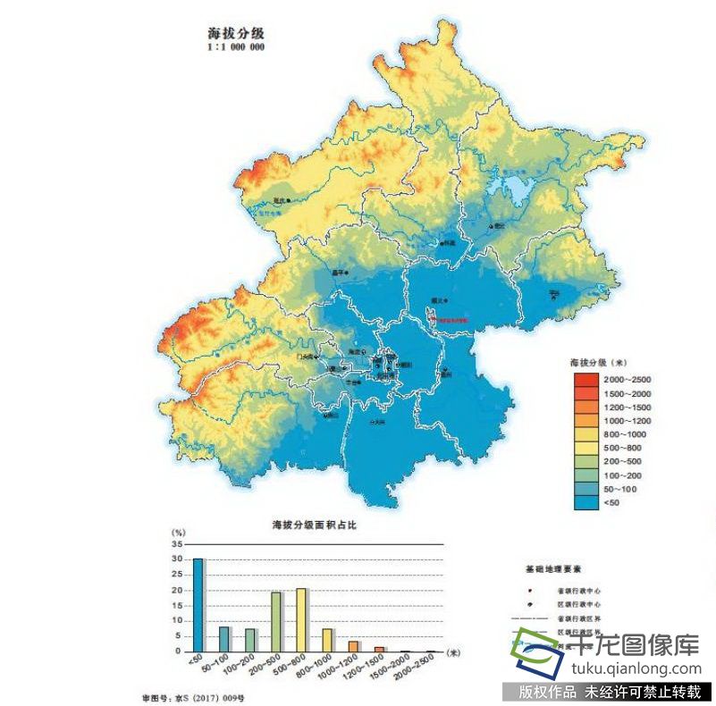 北京市海拔分级图