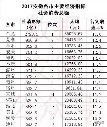 2000各省gdp(2)