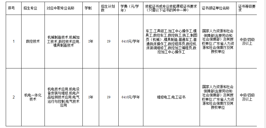 广东招聘学徒_自招 一份关于学徒制专业的详细战略