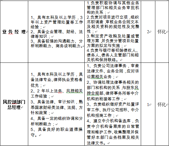 公司人口登记_流动人口登记证明图片(2)