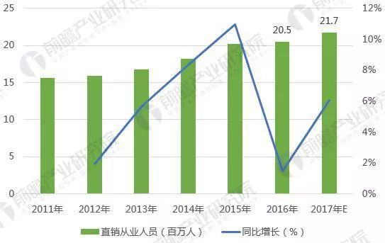 从事直销的人口比例_人口普查(2)