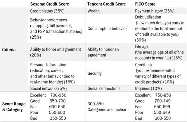  Understanding What Credit Score Is Good for a Mortgage Loan: A Comprehensive Guide to Securing Your Dream Home