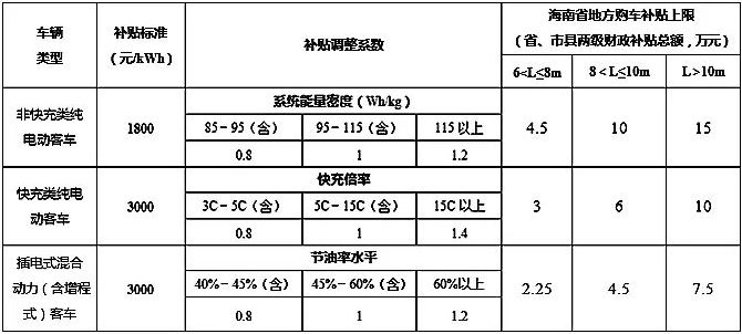 陵水人口多少2017_海南陵水图片