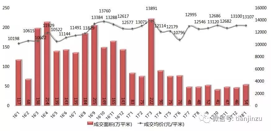 宝坻区2020gdp_宝坻区 2020年上半年微信影响力榜单揭晓(3)