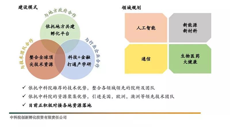 省级经济开发区gdp_2020年黑龙江省经济开发区分布格局及产业招商地图分析 图(2)