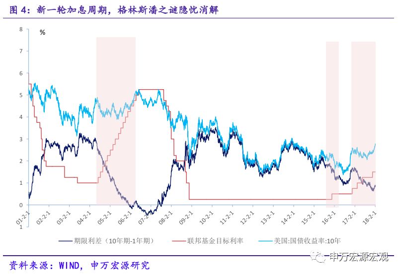 gdp收入法cst_怎样用收入法计算国内生产总值(2)