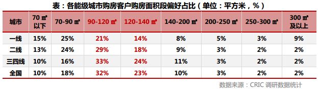 年轻人置业脚步已放缓，北上深投资客还在买买买