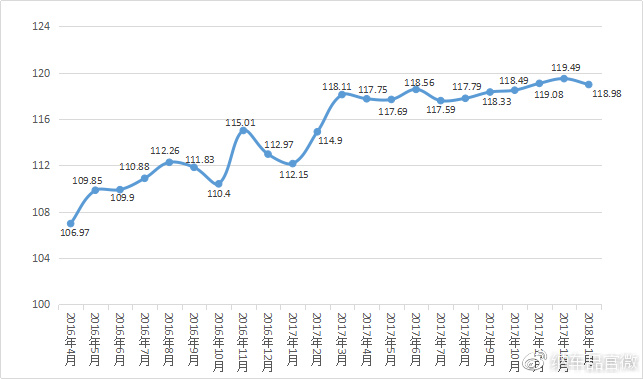 M6米乐APP，2018年全国汽车用品市场1月份价格指数分析