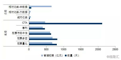 巴曙松：中国量化基金在波动中探索发展