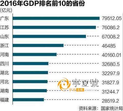 淮安gdp为何比连云港发达_地理答啦 对于年轻人来说,苏州和西安哪个更适合发展(2)