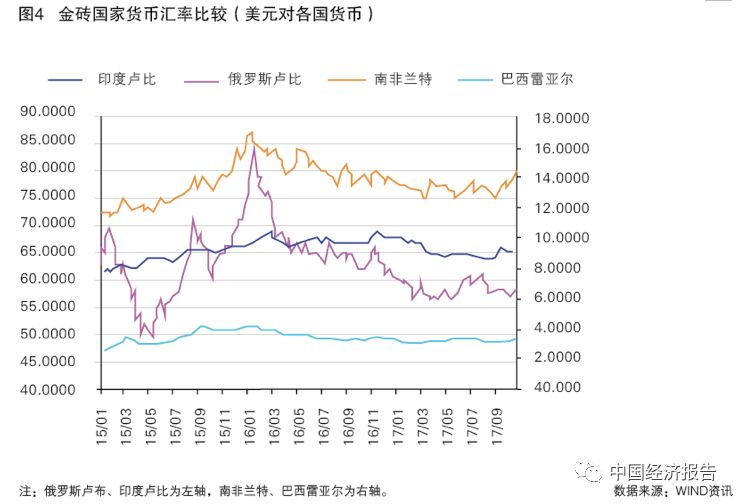 2021金砖国家gdp