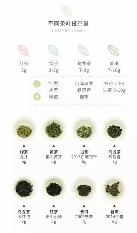 茶放多了,叶子舒展不开,茶汤浓度滋味不能充分表现,口感不完整,茶叶放