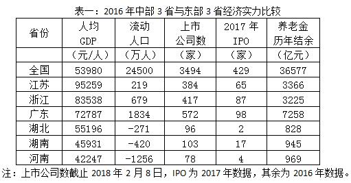 中东地区人均gdp对比_中东最富裕的国家,人均GDP12万美元,是沙特6倍,但却非常的低调(2)