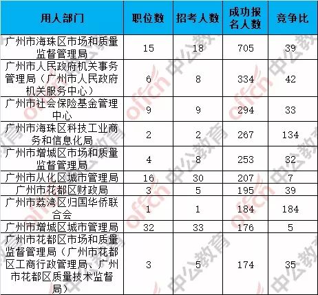 人口数分析_人口数据分析图