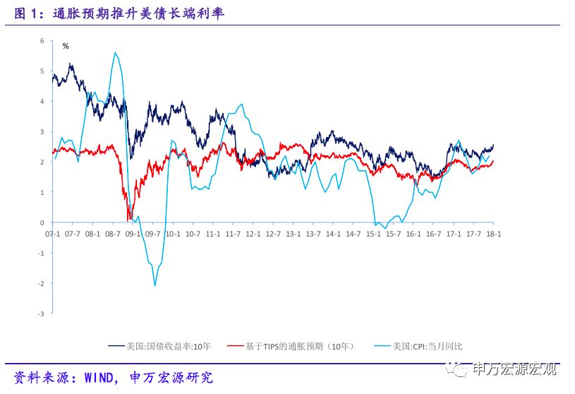 gdpcpi是什么意思_美国CPI携手英国GDP数据来袭或引发汇市暴动