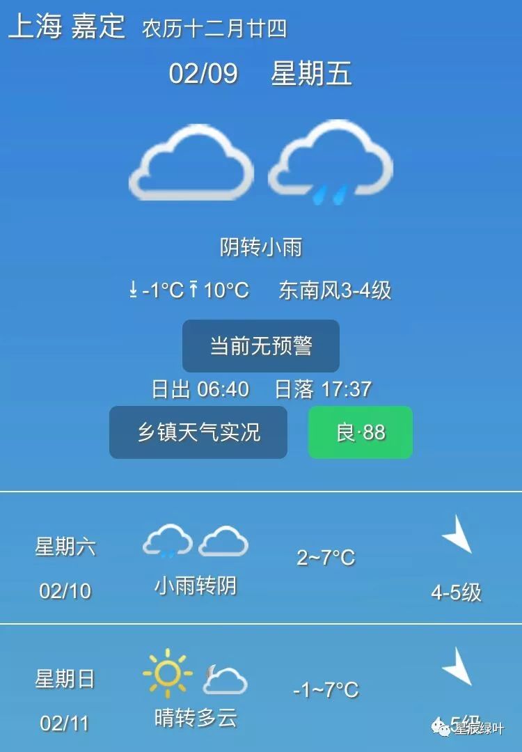 【天气预报】阴转小雨 -1℃/10