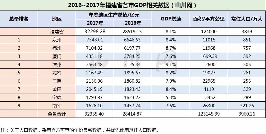 行政上有中华人民共和国的南平地区以及三明的部分地区;东靠宁德市,西