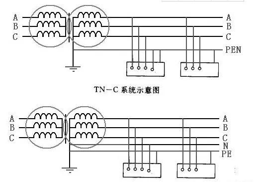 区别tn-c,tn-s,tn-c-s,tt,it接地系统