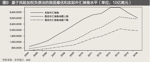 视点| 我国的外汇储备究竟充足不充足?