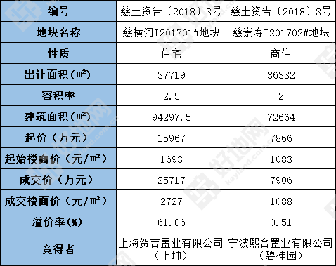 慈溪横河Gdp_2020年中国工业百强县 市 榜单出炉 慈溪全国第6,继续领跑浙江(3)