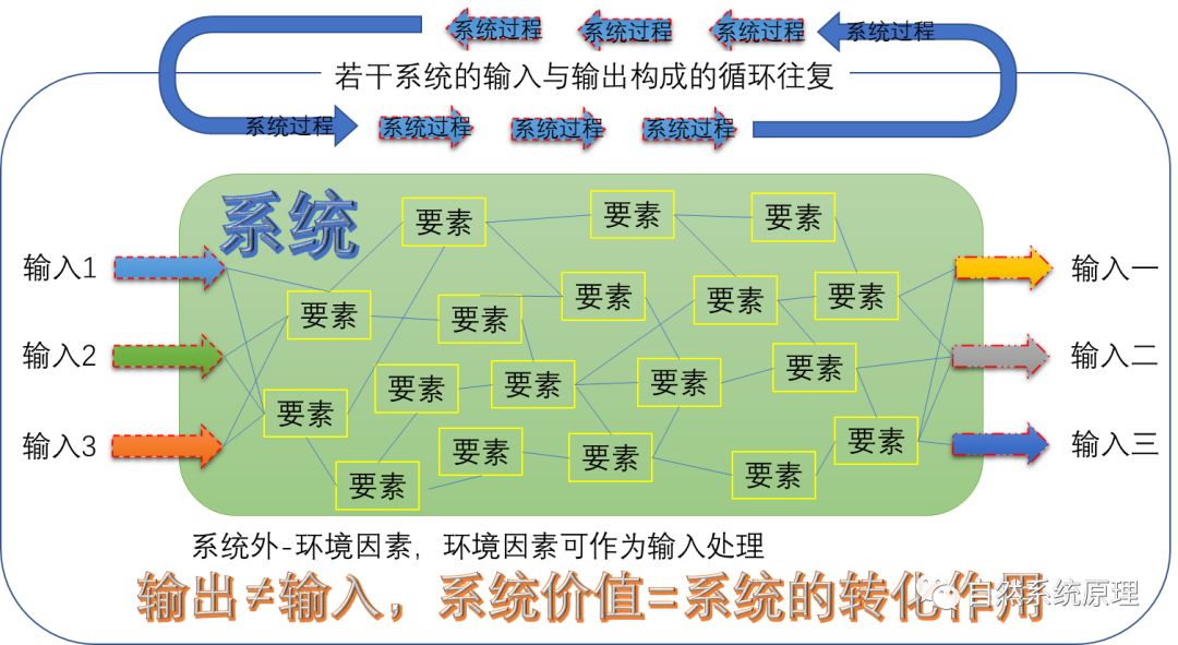 一半模型的原理_(一)直线型   1、长度与角度   2、格点与割补   3、三角形等积变换与一半模型