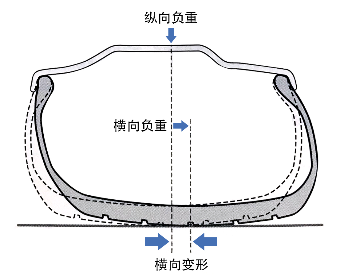 搜狐汽车