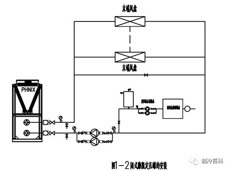 这才是中央空调装膨胀定压补水装置的重要原因