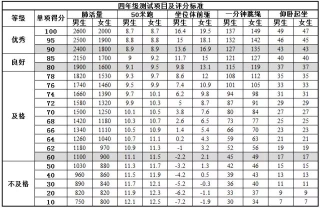 小学生体质测试标准出炉!快来提高孩子运动能力