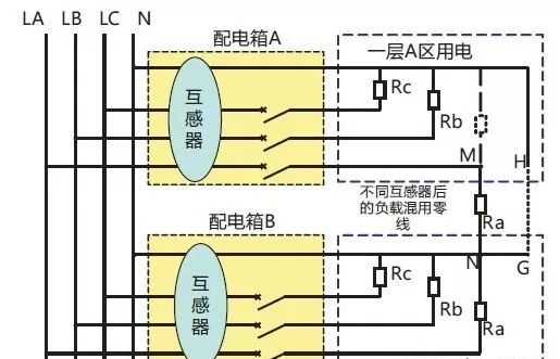 区别tn-c,tn-s,tn-c-s,tt,it接地系统